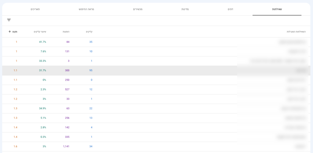 מחקר מילות מפתח - Search Console